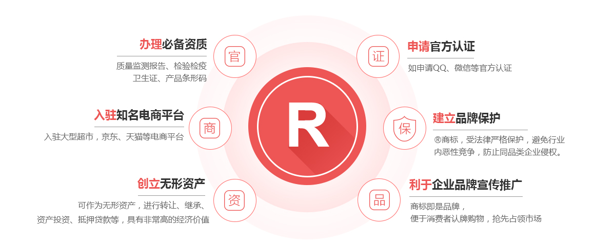 行唐商标注册的作用